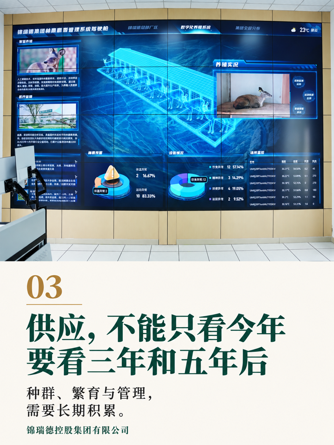 03-供应需要长期积累.png